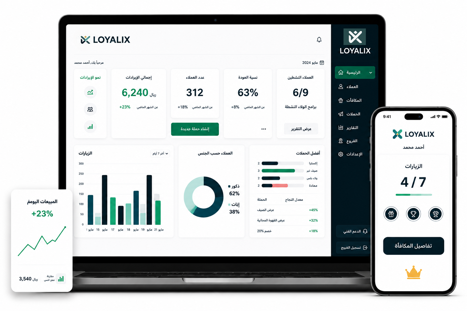 لوحة تحكم برنامج LOYALIX لمتابعة إحصائيات العملاء والمبيعات